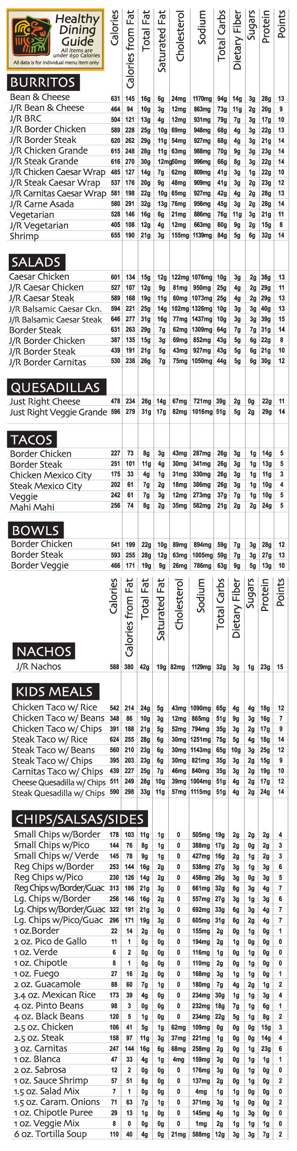 Healthy Dining Guide